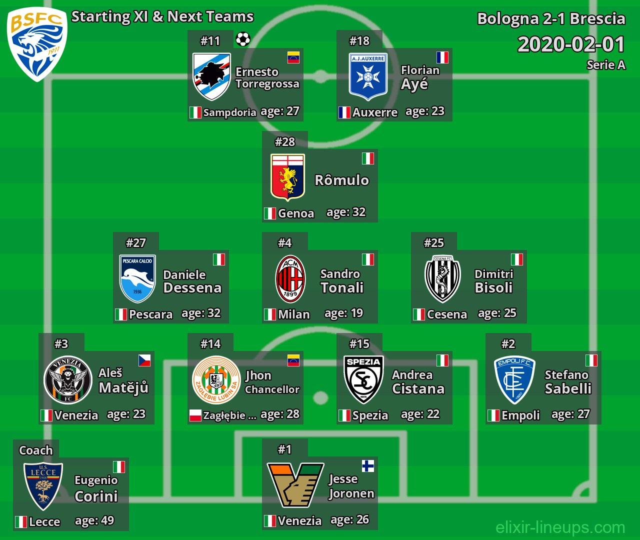 Brescia Starting XI & Next Teams 2020-02-01