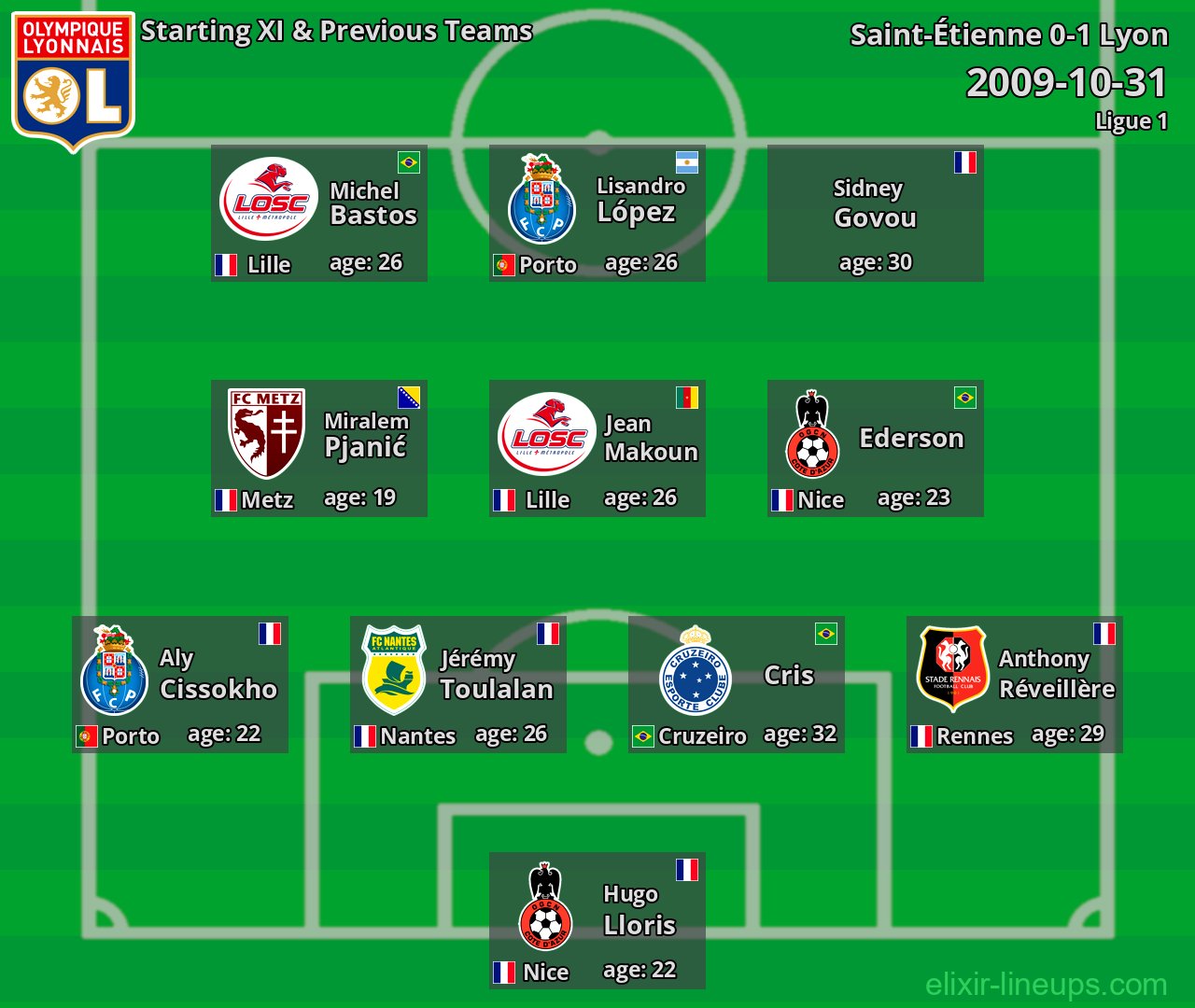 Lyon Starting XI & Previous Teams 2009-10-31