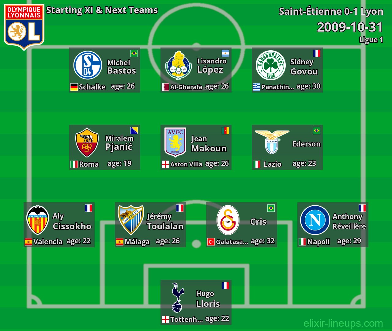 Lyon Starting XI & Next Teams 2009-10-31