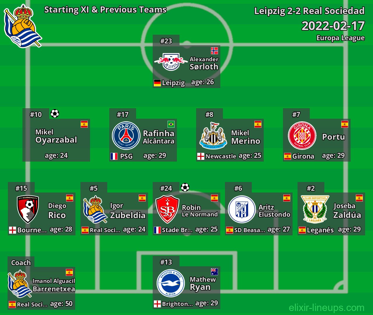 Real Sociedad Starting XI & Previous Teams 2022-02-17