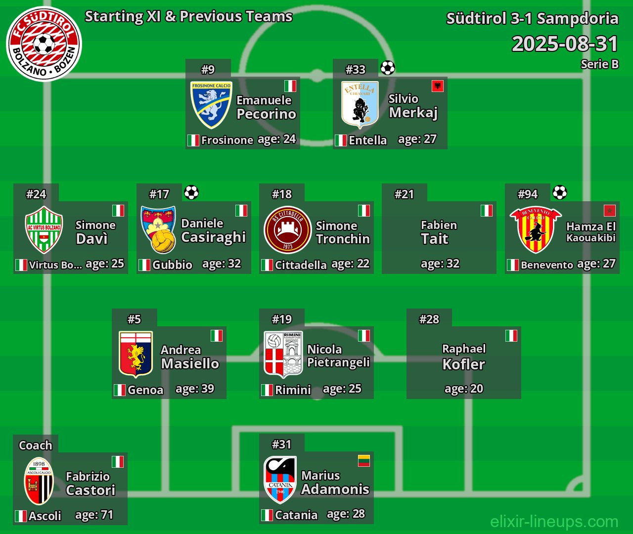 Südtirol Starting XI & Previous Teams 2025-08-31