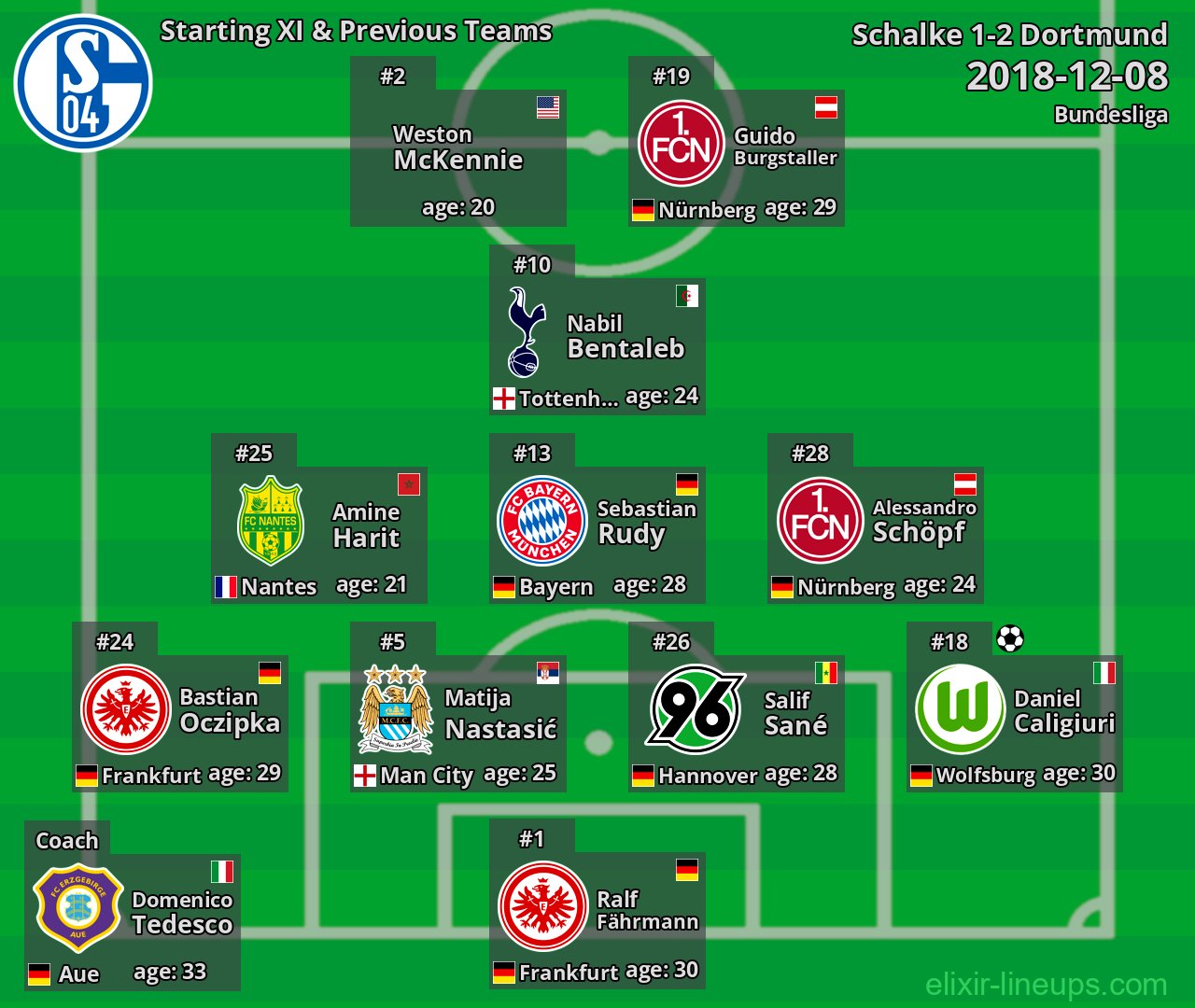 Schalke Starting XI & Previous Teams 2018-12-08