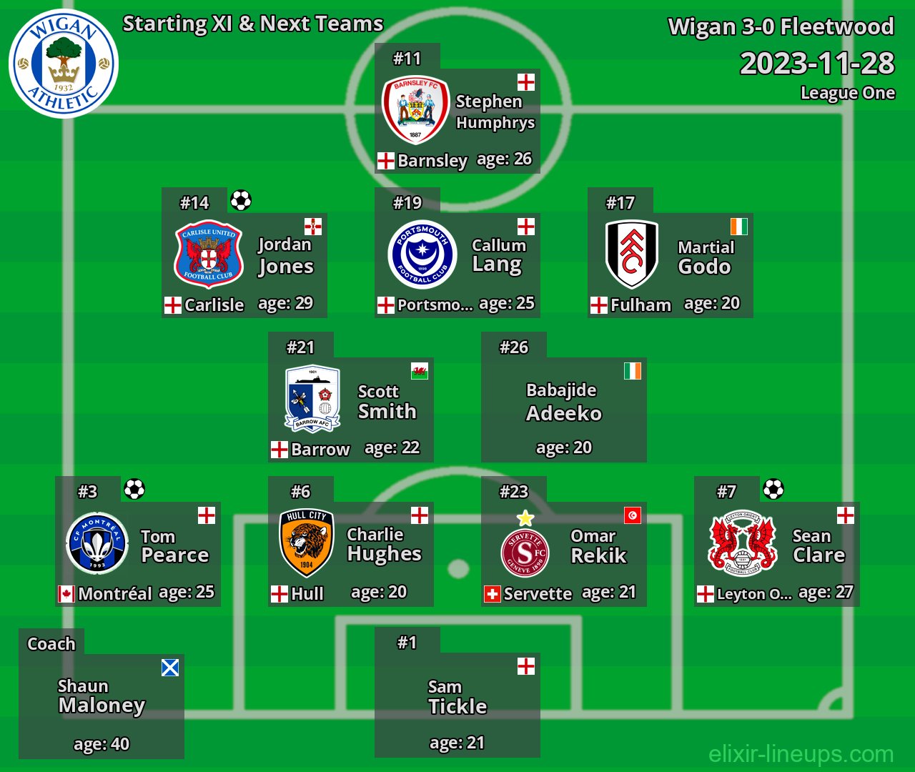 Wigan Starting XI & Next Teams 2023-11-28