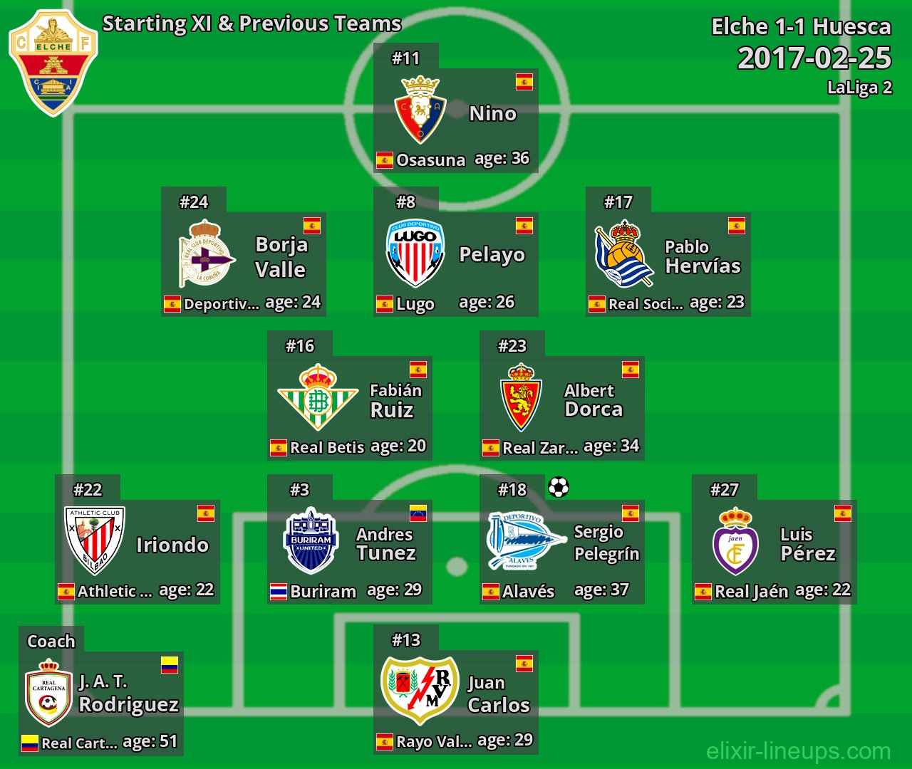 Elche Starting XI & Previous Teams 2017-02-25