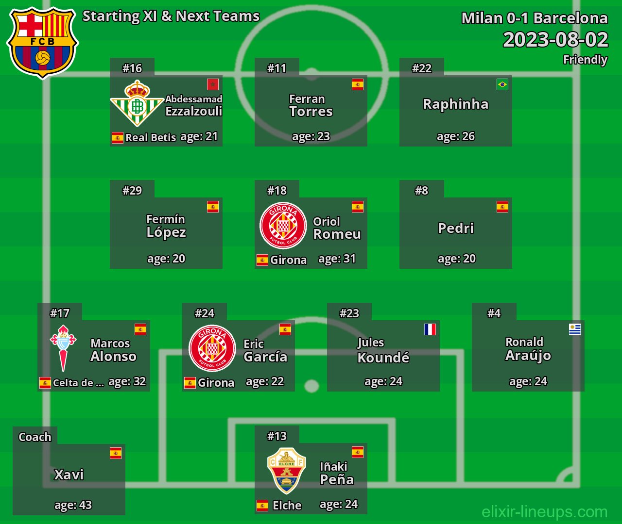 Barcelona Starting XI & Next Teams 2023-08-02