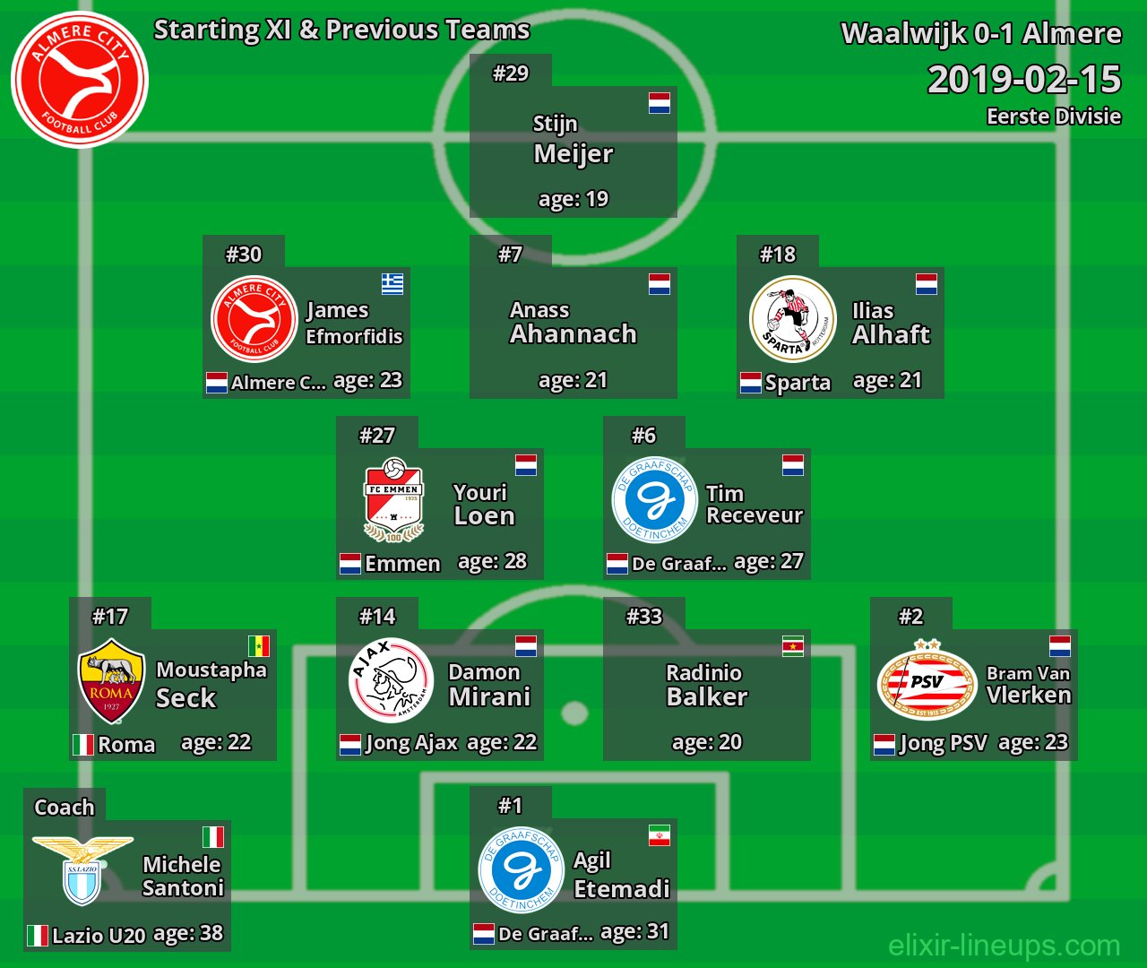 Almere Starting XI & Previous Teams 2019-02-15