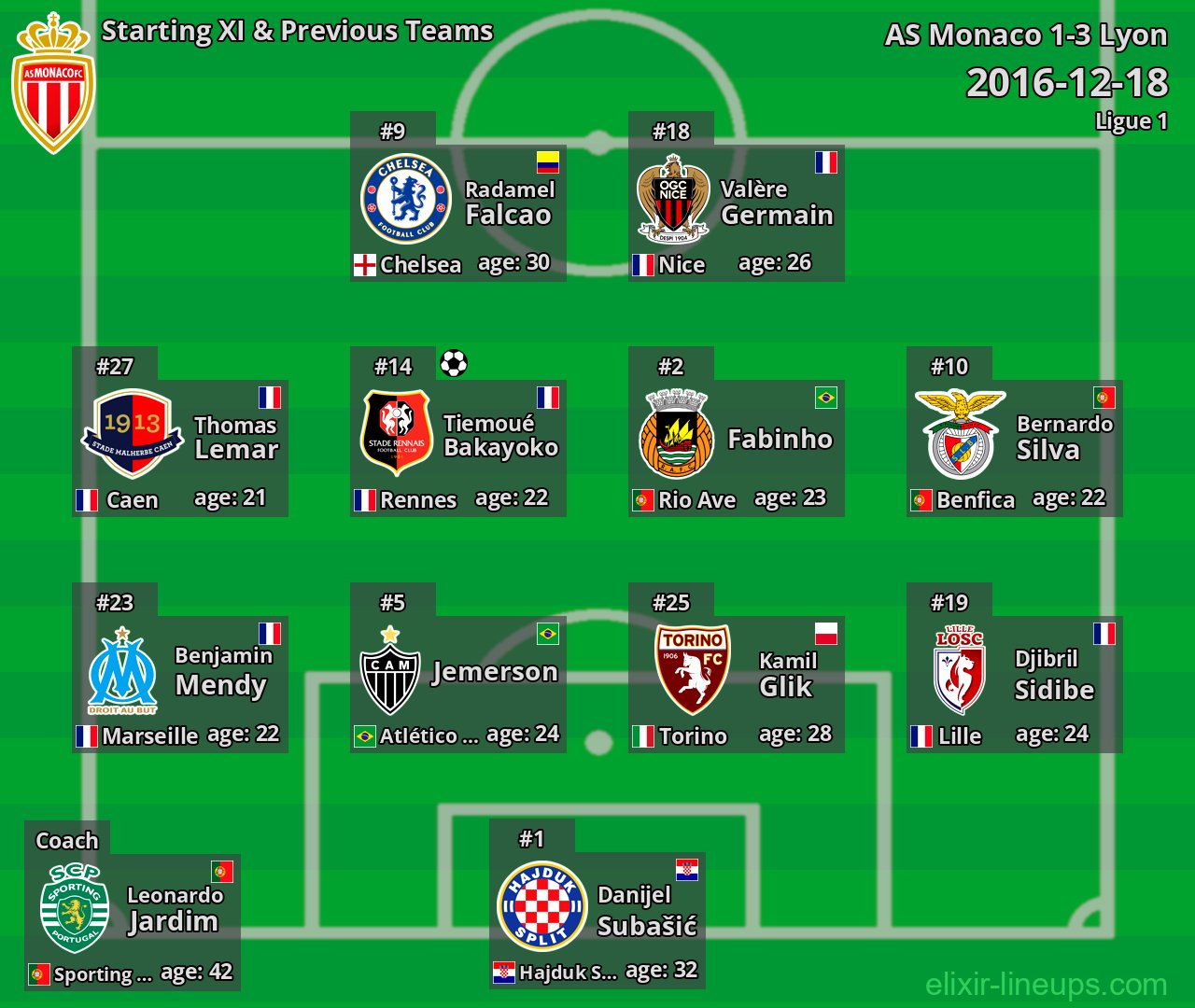 AS Monaco Starting XI & Previous Teams 2016-12-18