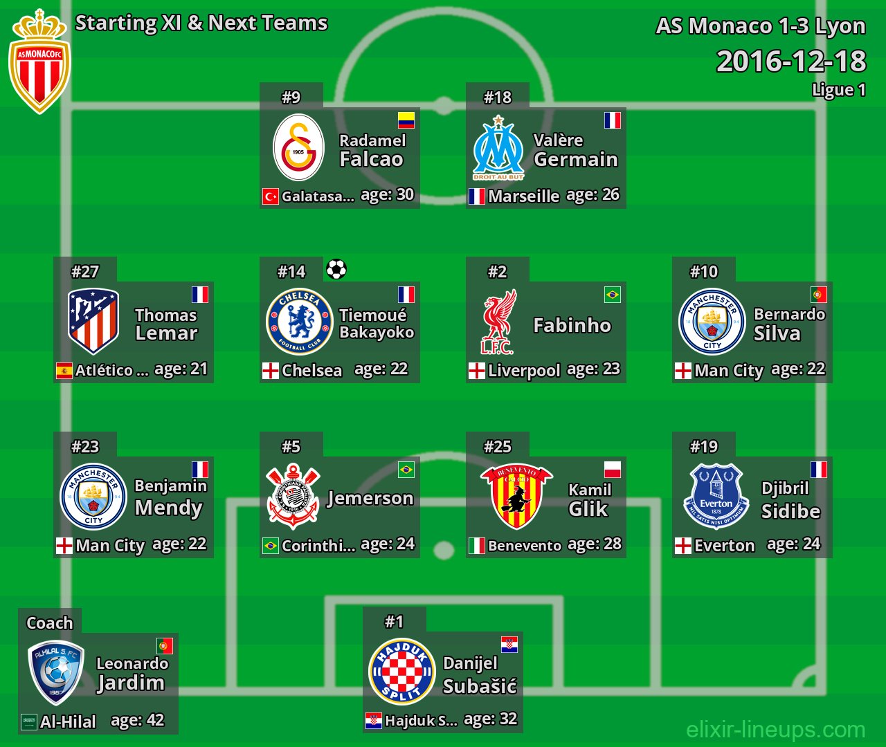 AS Monaco Starting XI & Next Teams 2016-12-18