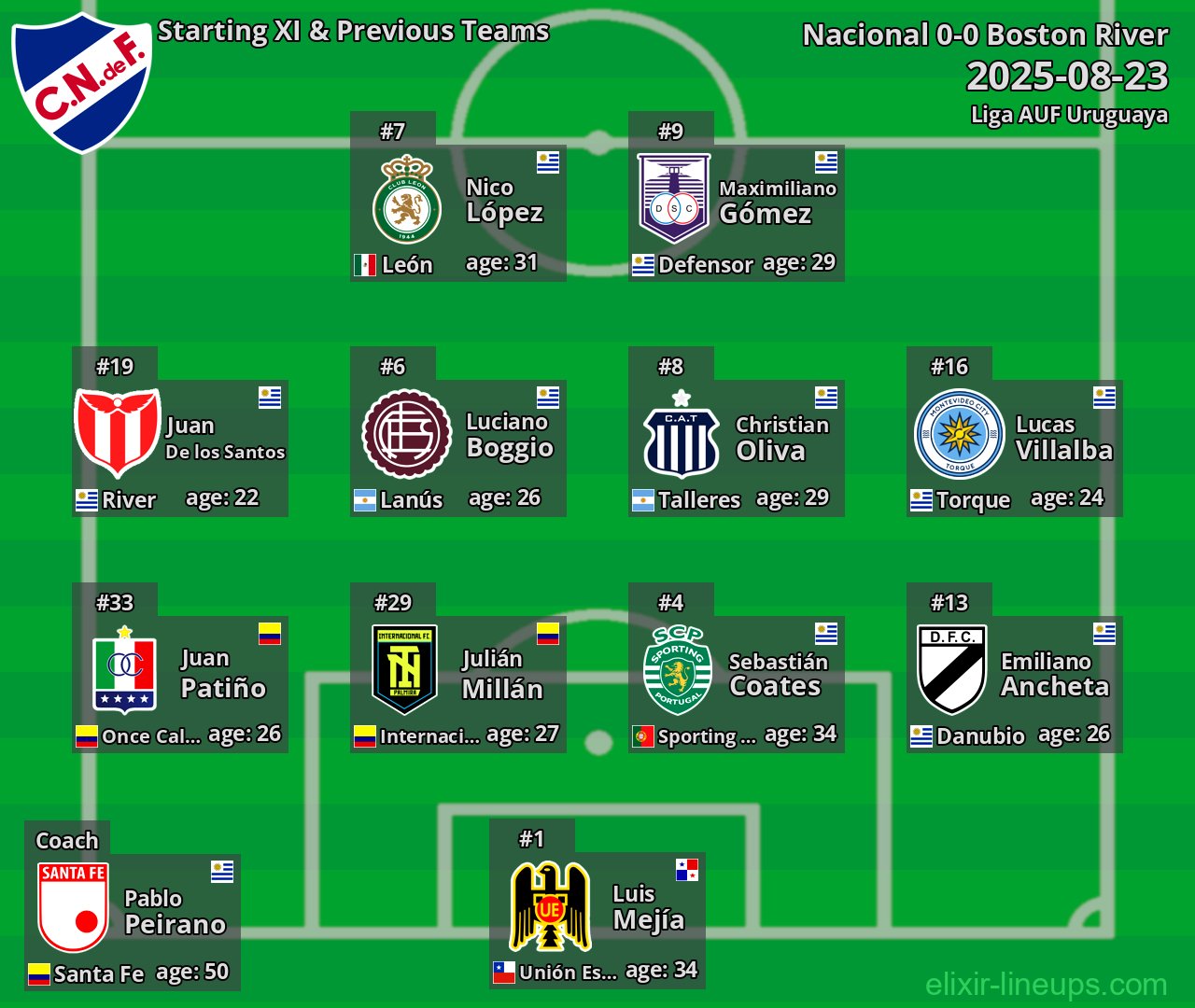 Nacional Starting XI & Previous Teams 2025-08-23