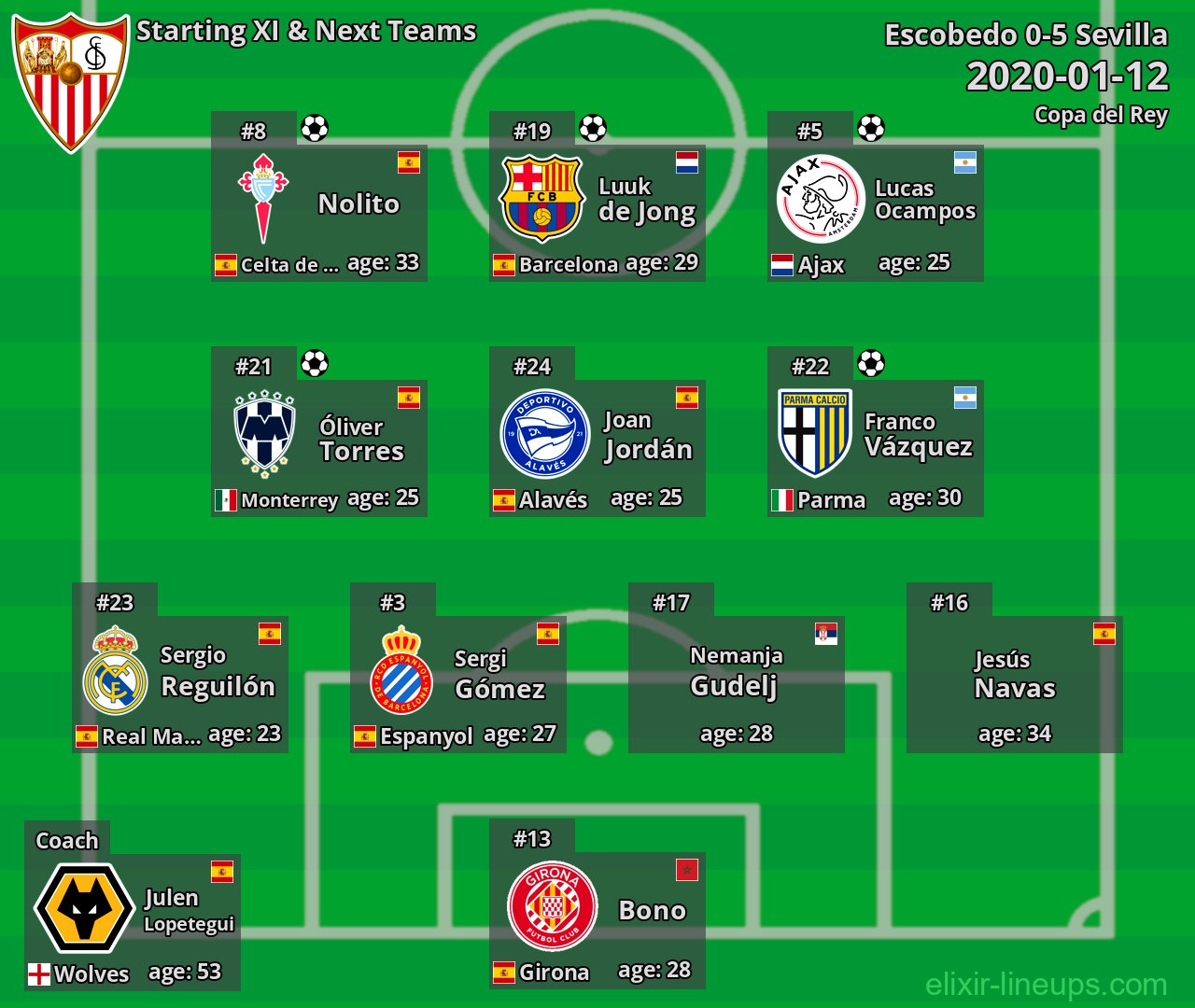 Sevilla Starting XI & Next Teams 2020-01-12