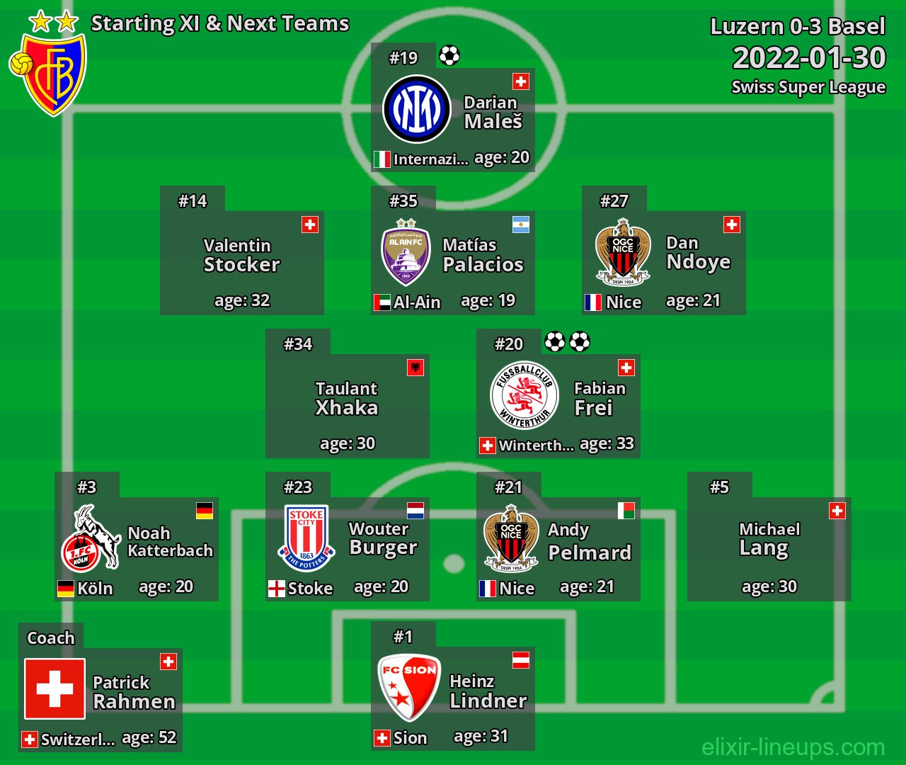 Basel Starting XI & Next Teams 2022-01-30
