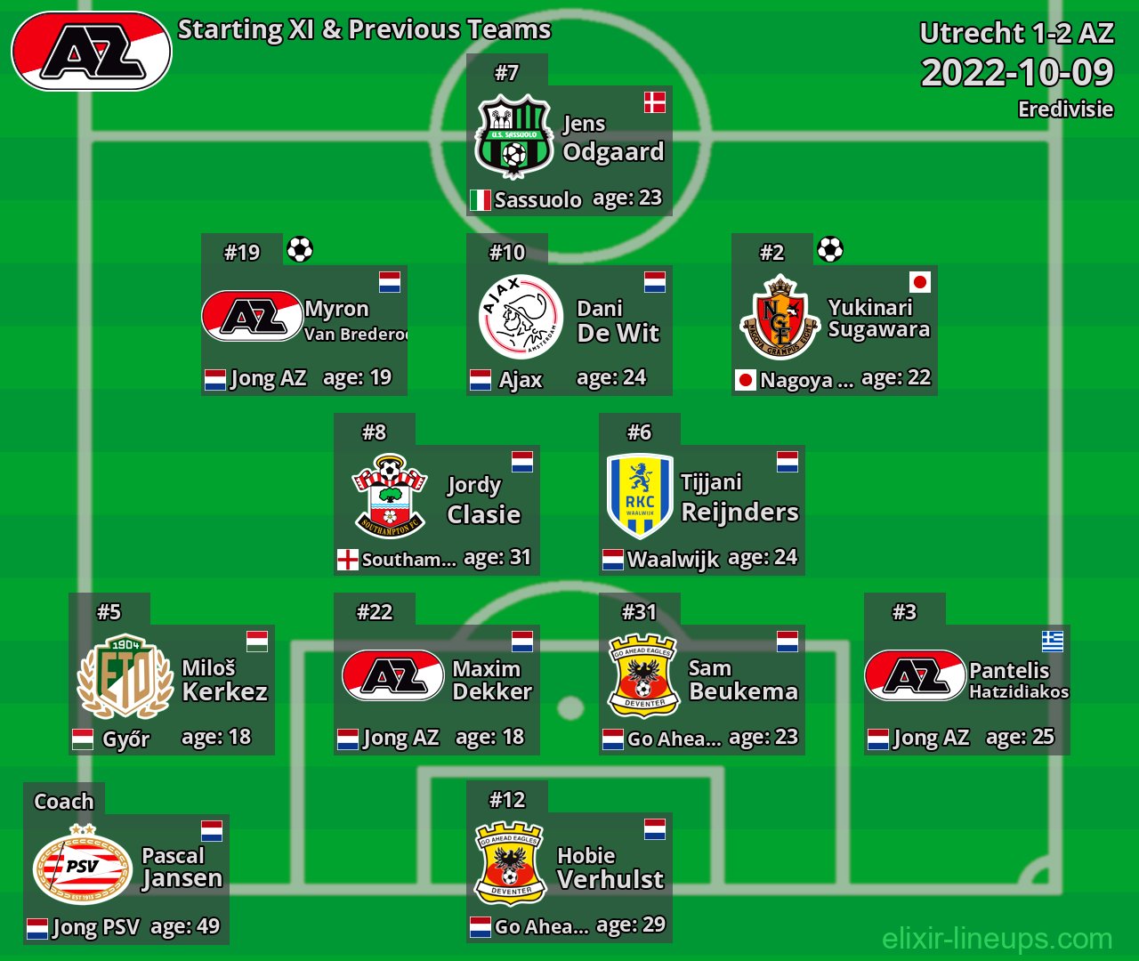 AZ Starting XI & Previous Teams 2022-10-09