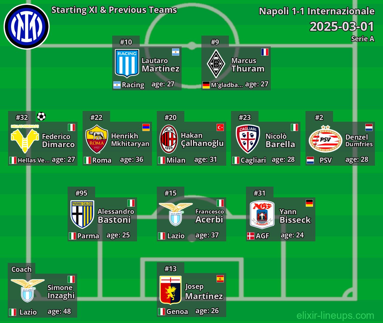 Internazionale Starting XI & Previous Teams 2025-03-01
