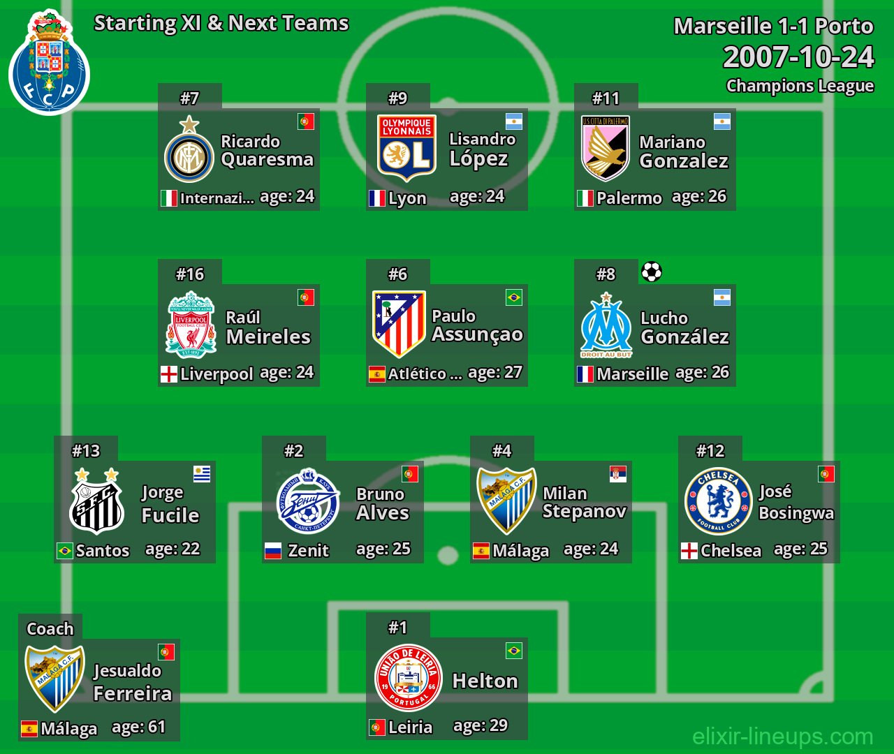 Porto Starting XI & Next Teams 2007-10-24