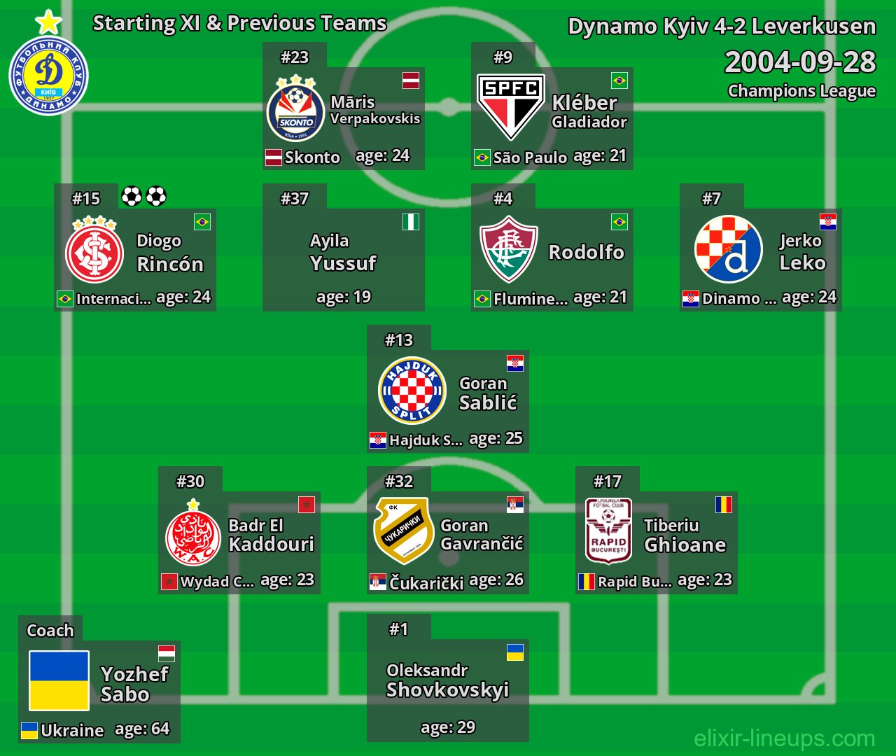 Dynamo Kyiv Starting XI & Previous Teams 2004-09-28