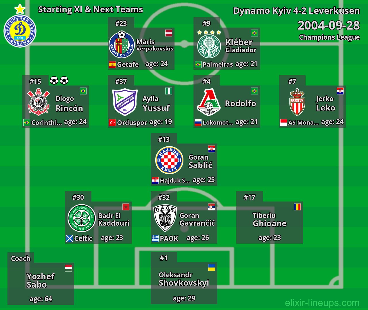 Dynamo Kyiv Starting XI & Next Teams 2004-09-28