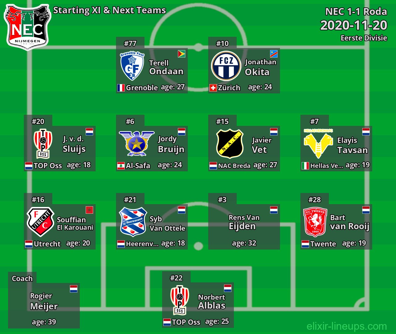 NEC Starting XI & Next Teams 2020-11-20