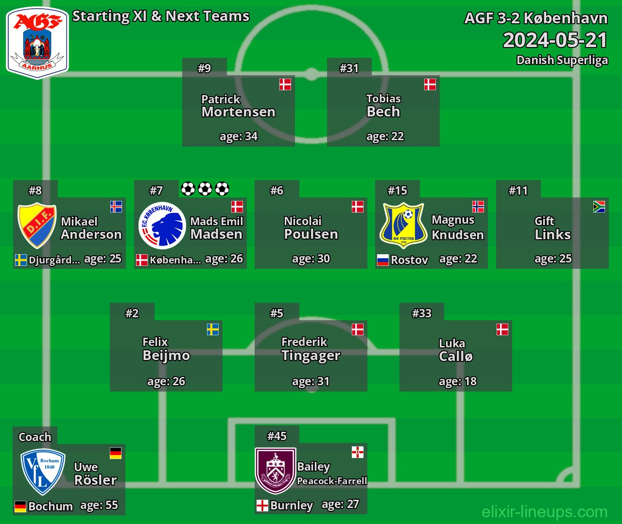 AGF Starting XI & Next Teams 2024-05-21