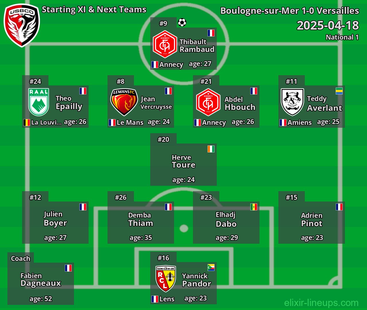 Boulogne-sur-Mer Starting XI & Next Teams 2025-04-18
