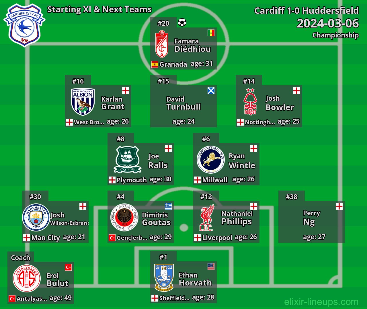 Cardiff Starting XI & Next Teams 2024-03-06