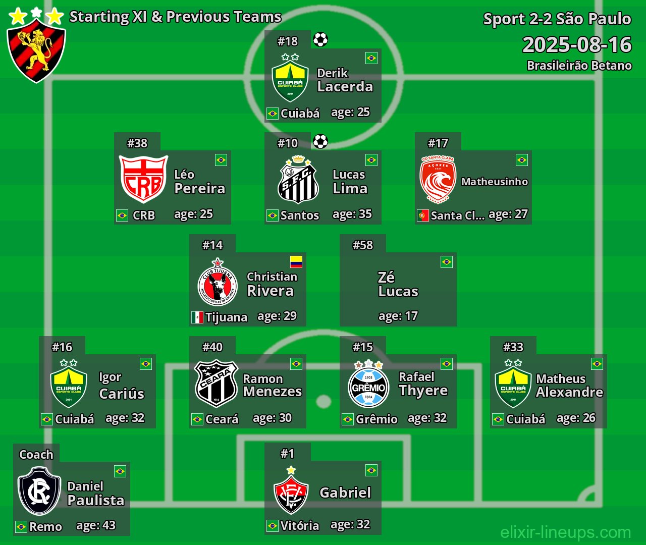 Sport Starting XI & Previous Teams 2025-08-16