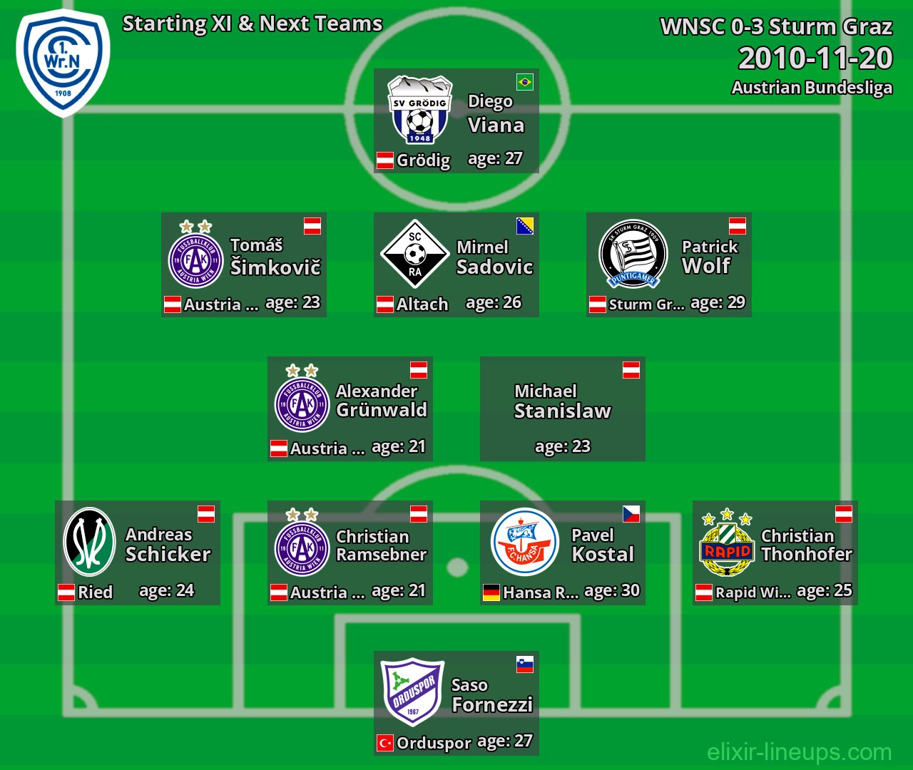 WNSC Starting XI & Next Teams 2010-11-20