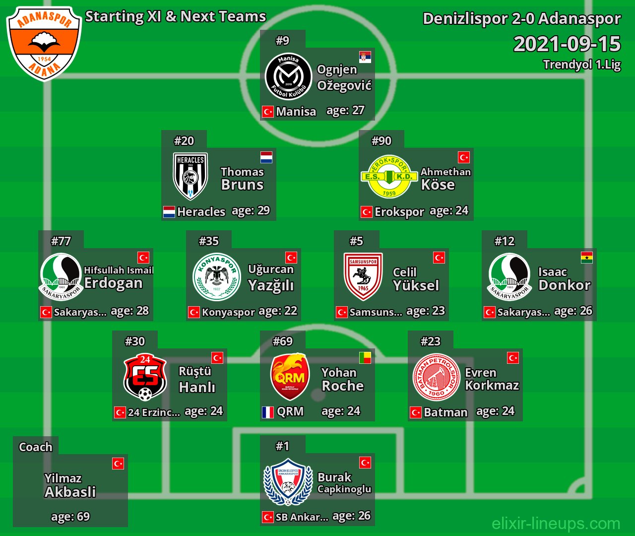 Adanaspor Starting XI & Next Teams 2021-09-15