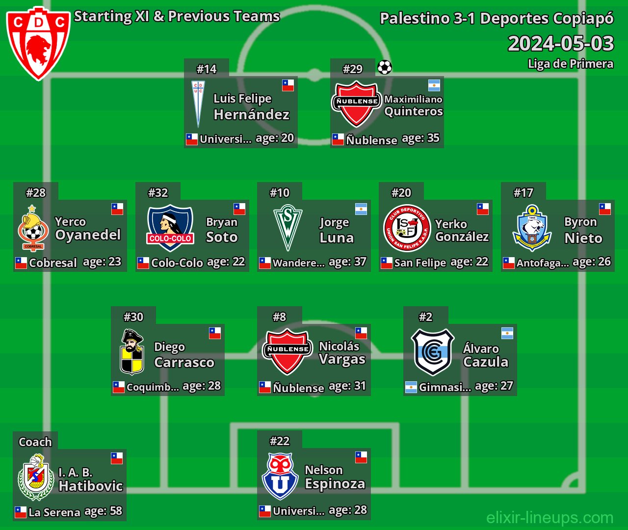 Deportes Copiapó Starting XI & Previous Teams 2024-05-03