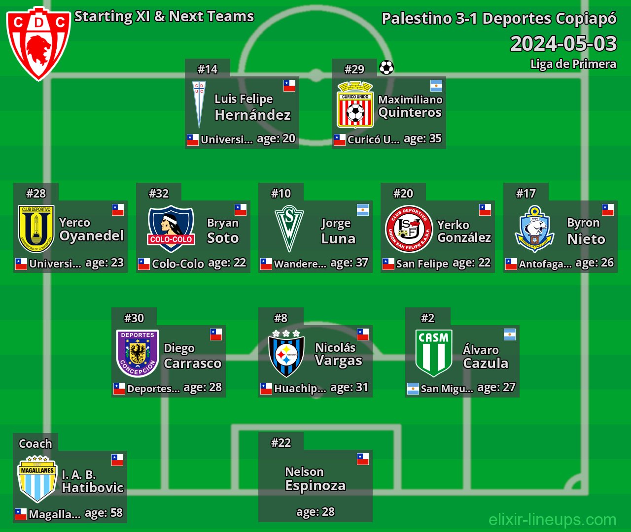 Deportes Copiapó Starting XI & Next Teams 2024-05-03