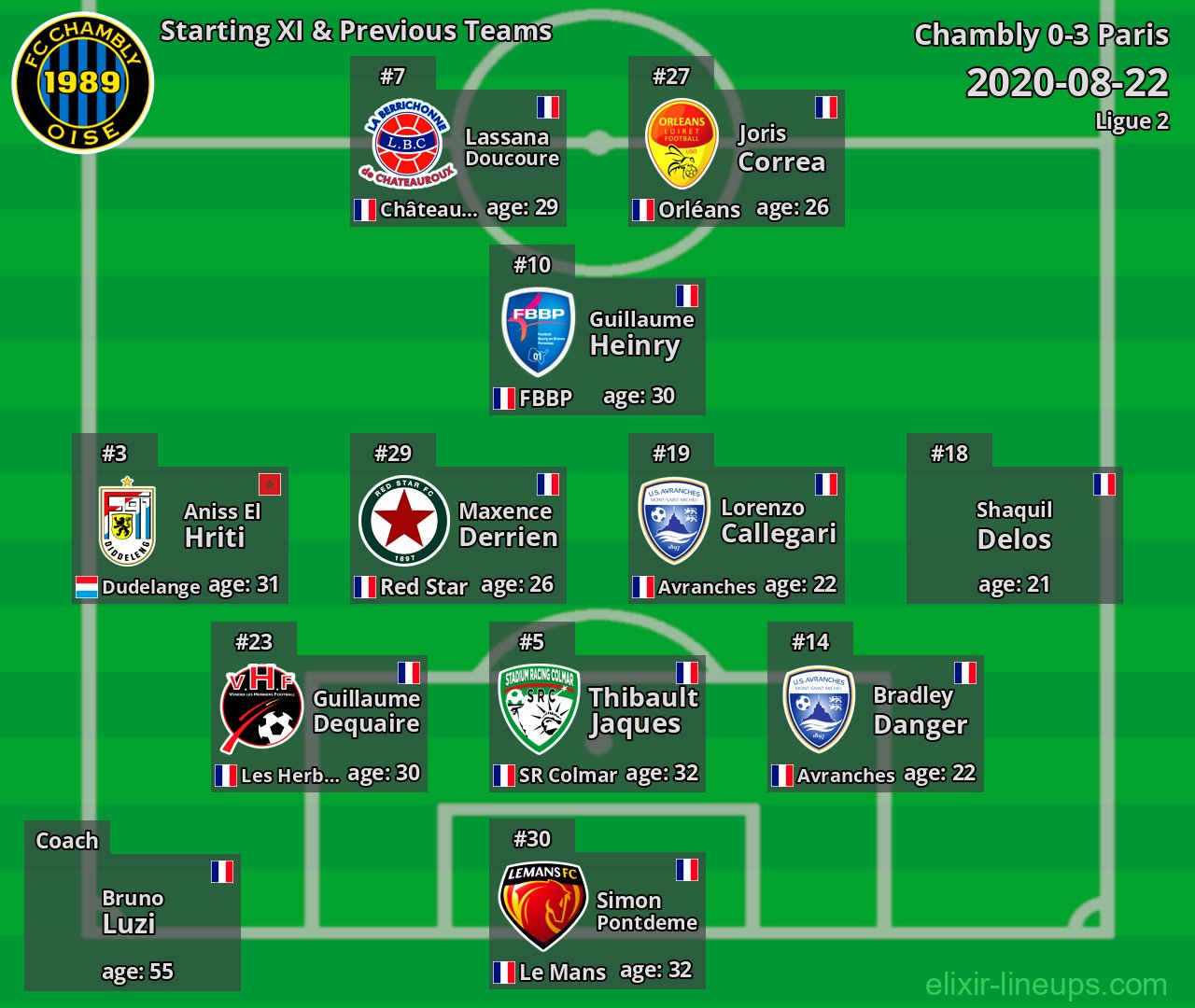Chambly Starting XI & Previous Teams 2020-08-22