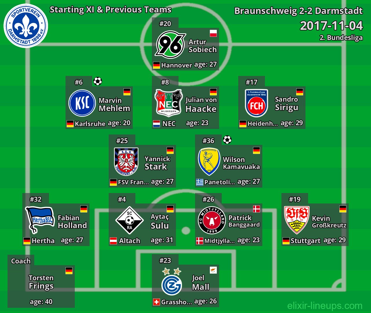 Darmstadt Starting XI & Previous Teams 2017-11-04