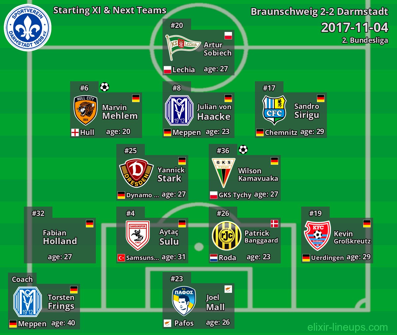 Darmstadt Starting XI & Next Teams 2017-11-04