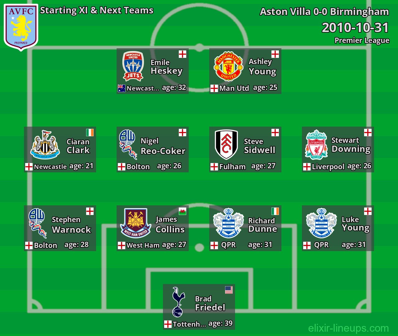 Aston Villa Starting XI & Next Teams 2010-10-31