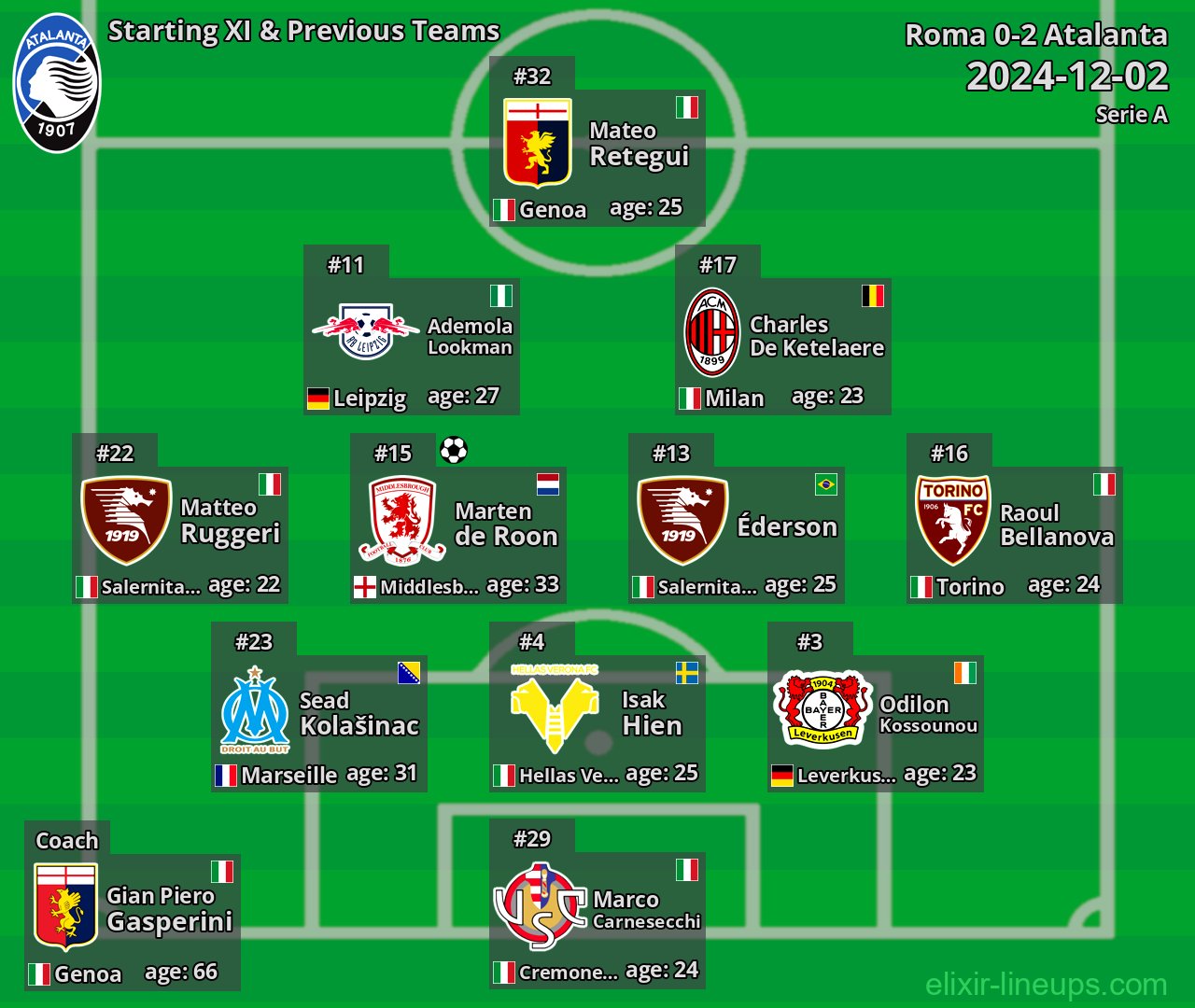 Atalanta Starting XI & Previous Teams 2024-12-02