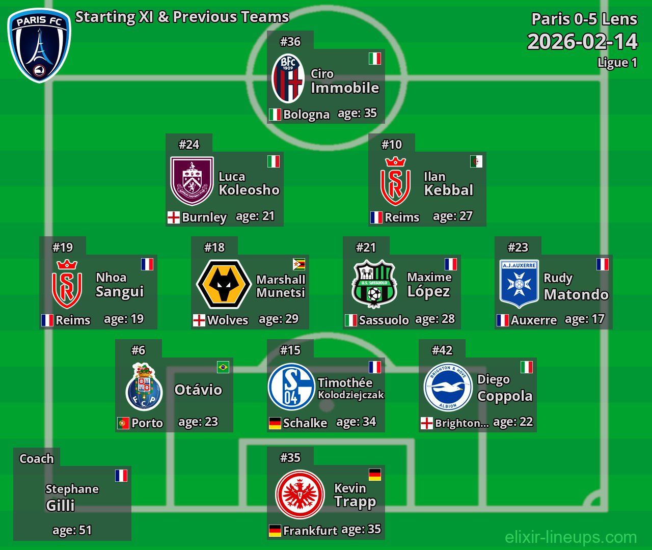 Paris Starting XI & Previous Teams 2026-02-14