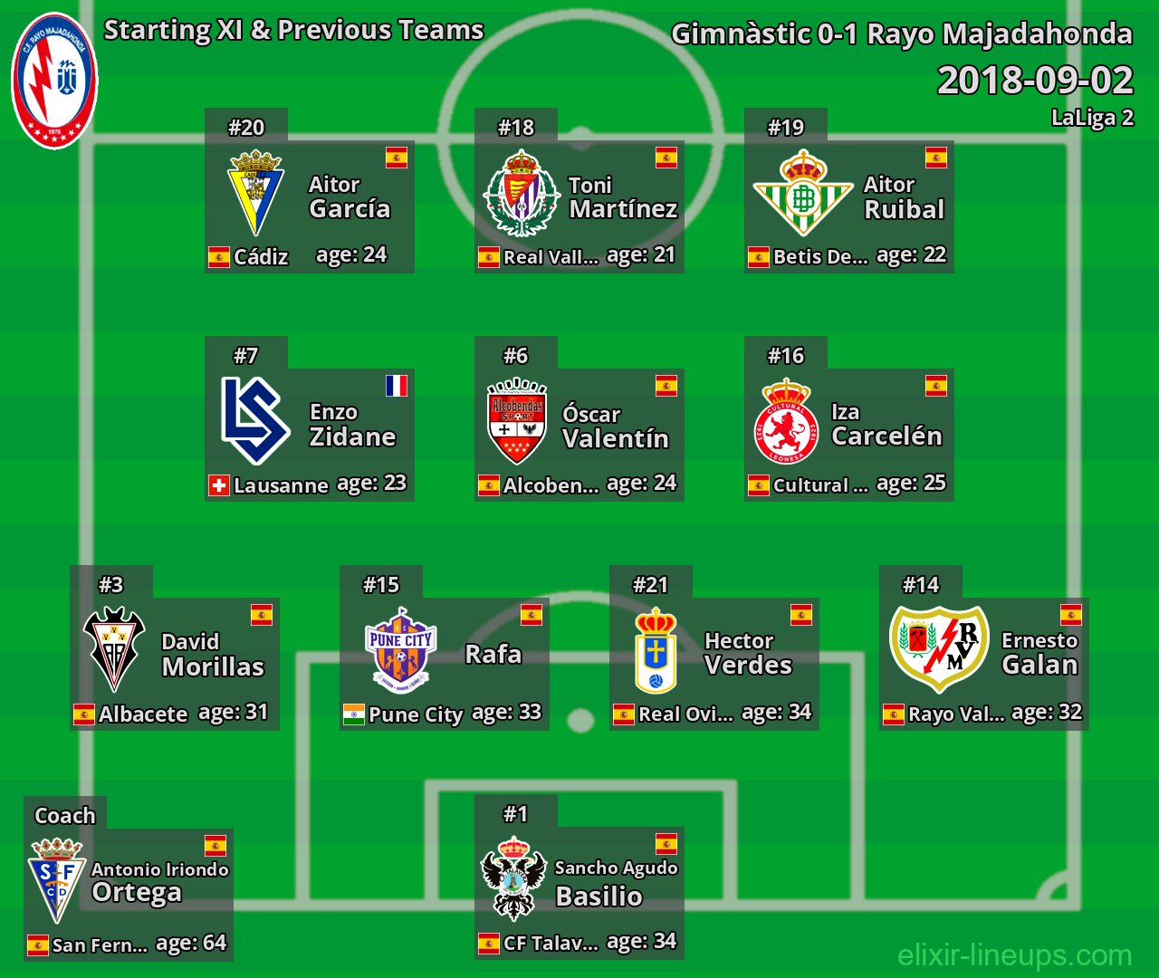 Rayo Majadahonda Starting XI & Previous Teams 2018-09-02