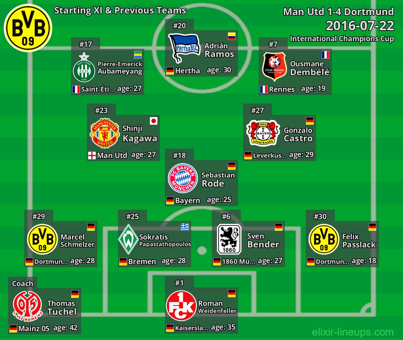 Dortmund Starting XI & Previous Teams 2016-07-22