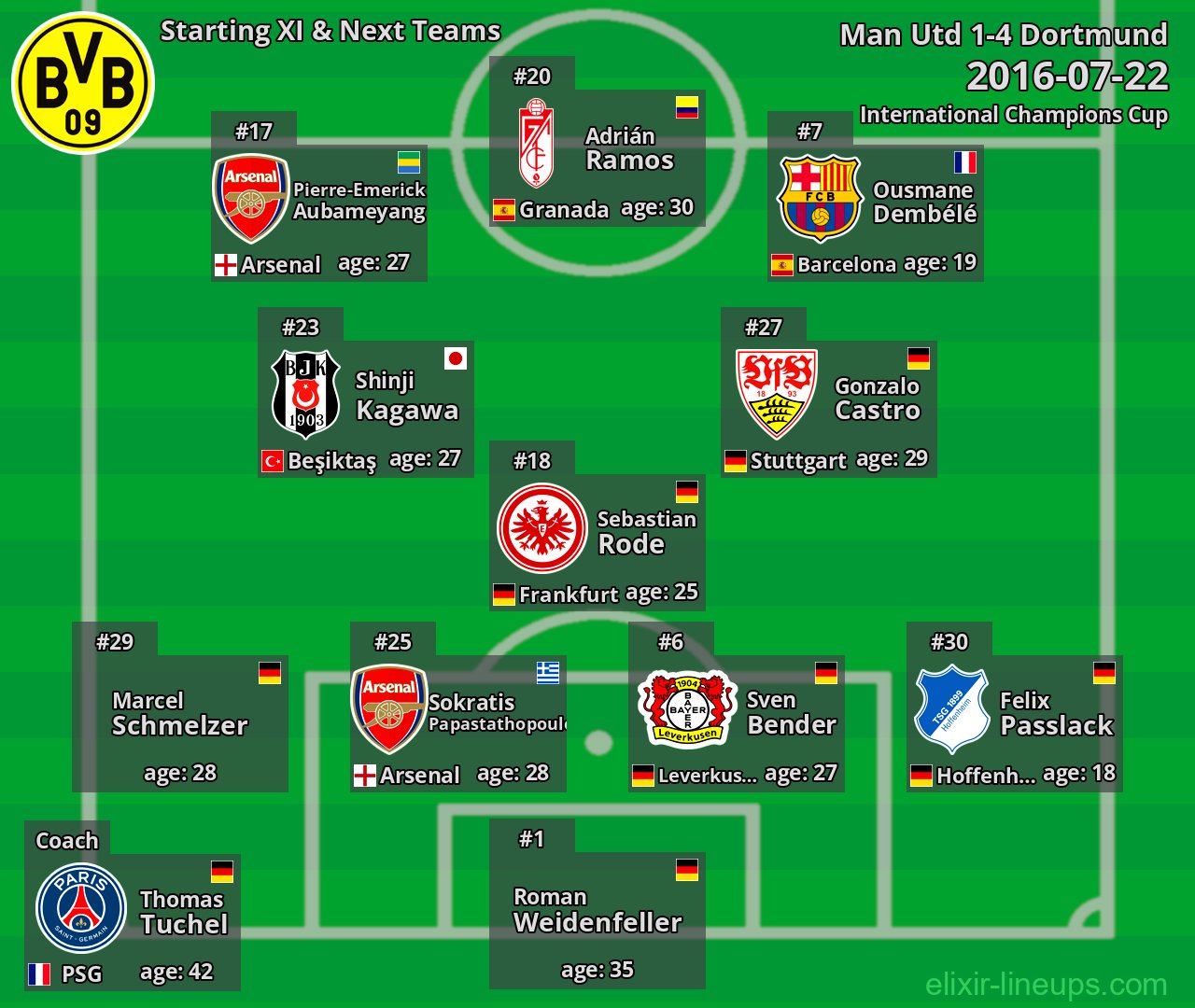 Dortmund Starting XI & Next Teams 2016-07-22