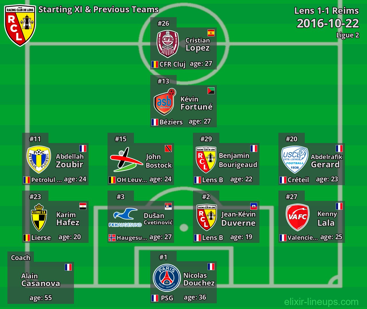 Lens Starting XI & Previous Teams 2016-10-22