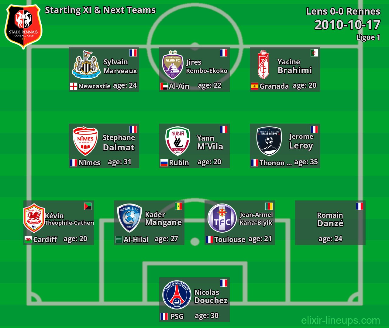 Rennes Starting XI & Next Teams 2010-10-17