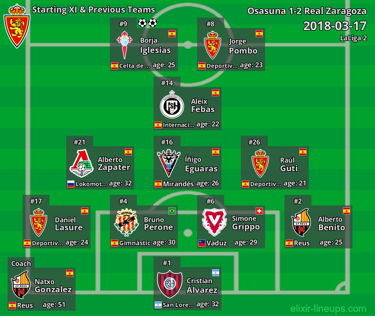 Real Zaragoza Starting XI & Previous Teams 2018-03-17
