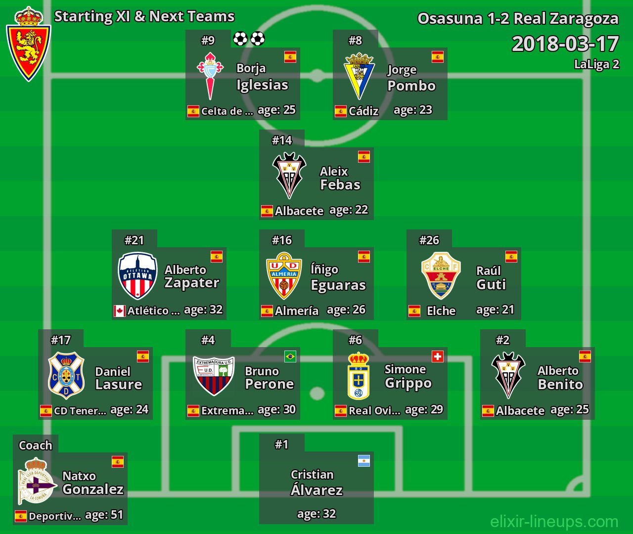 Real Zaragoza Starting XI & Next Teams 2018-03-17
