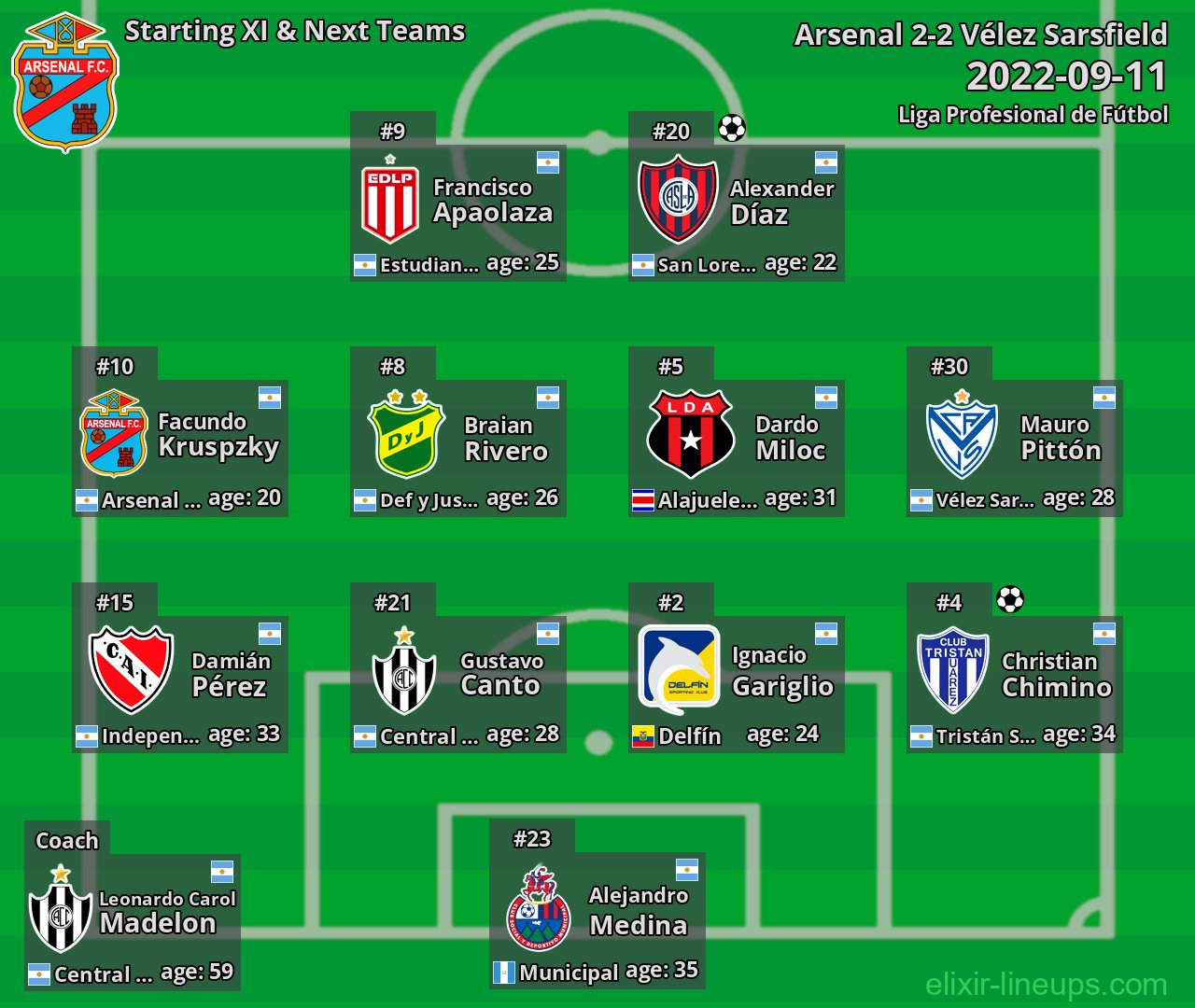 Arsenal Starting XI & Next Teams 2022-09-11