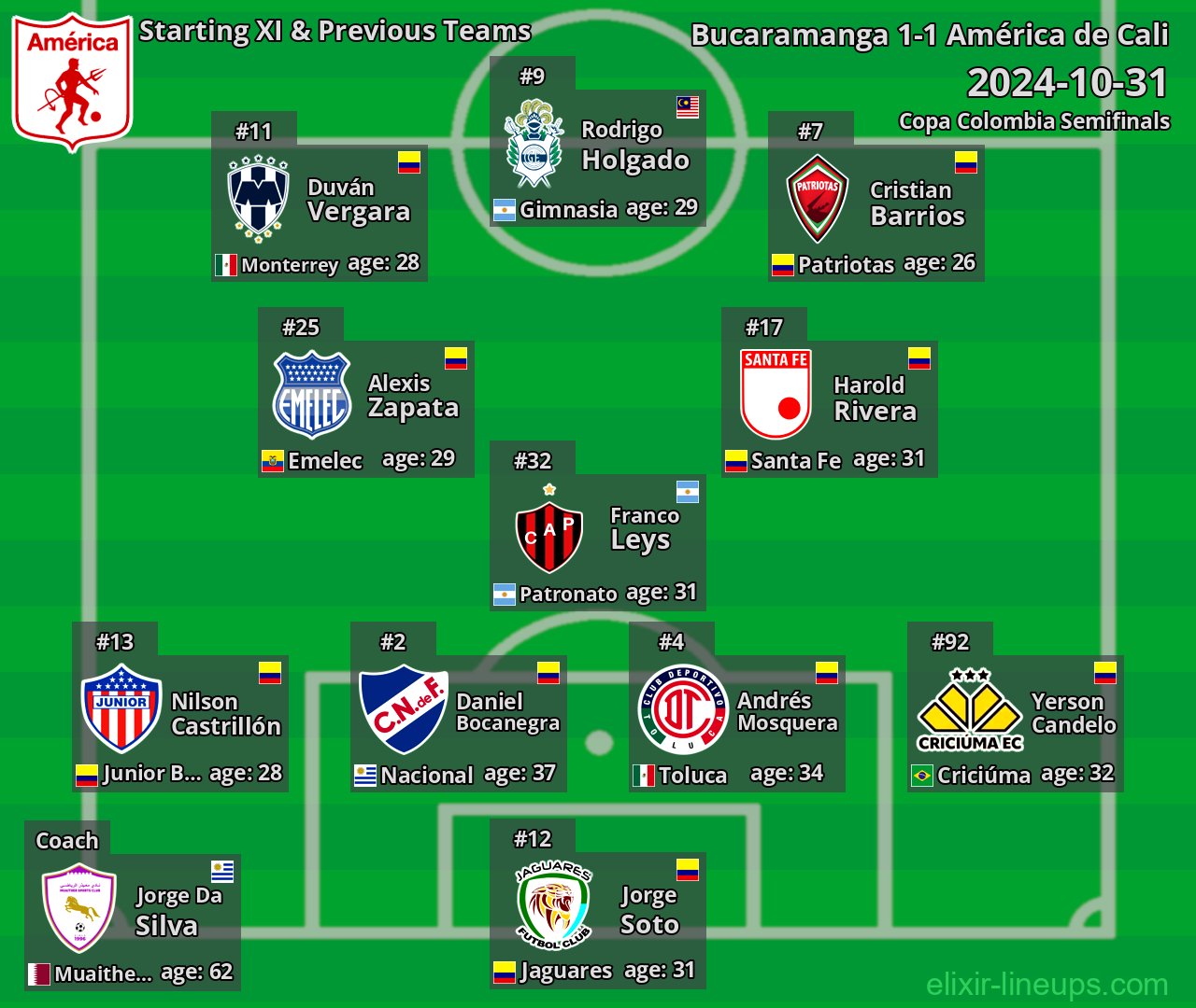 América de Cali Starting XI & Previous Teams 2024-10-31