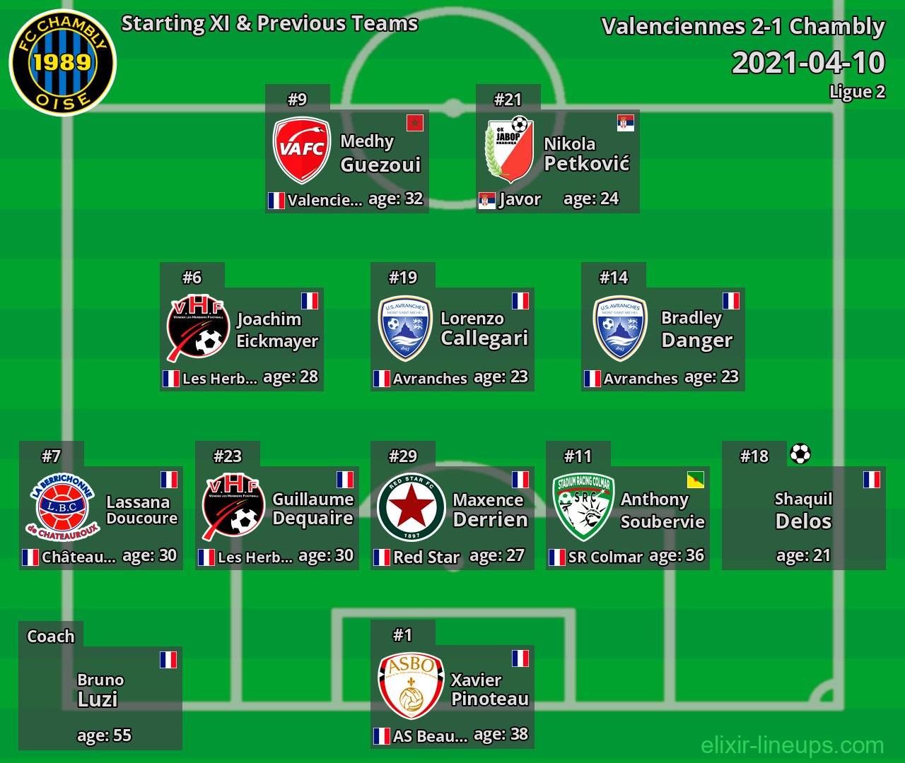 Chambly Starting XI & Previous Teams 2021-04-10