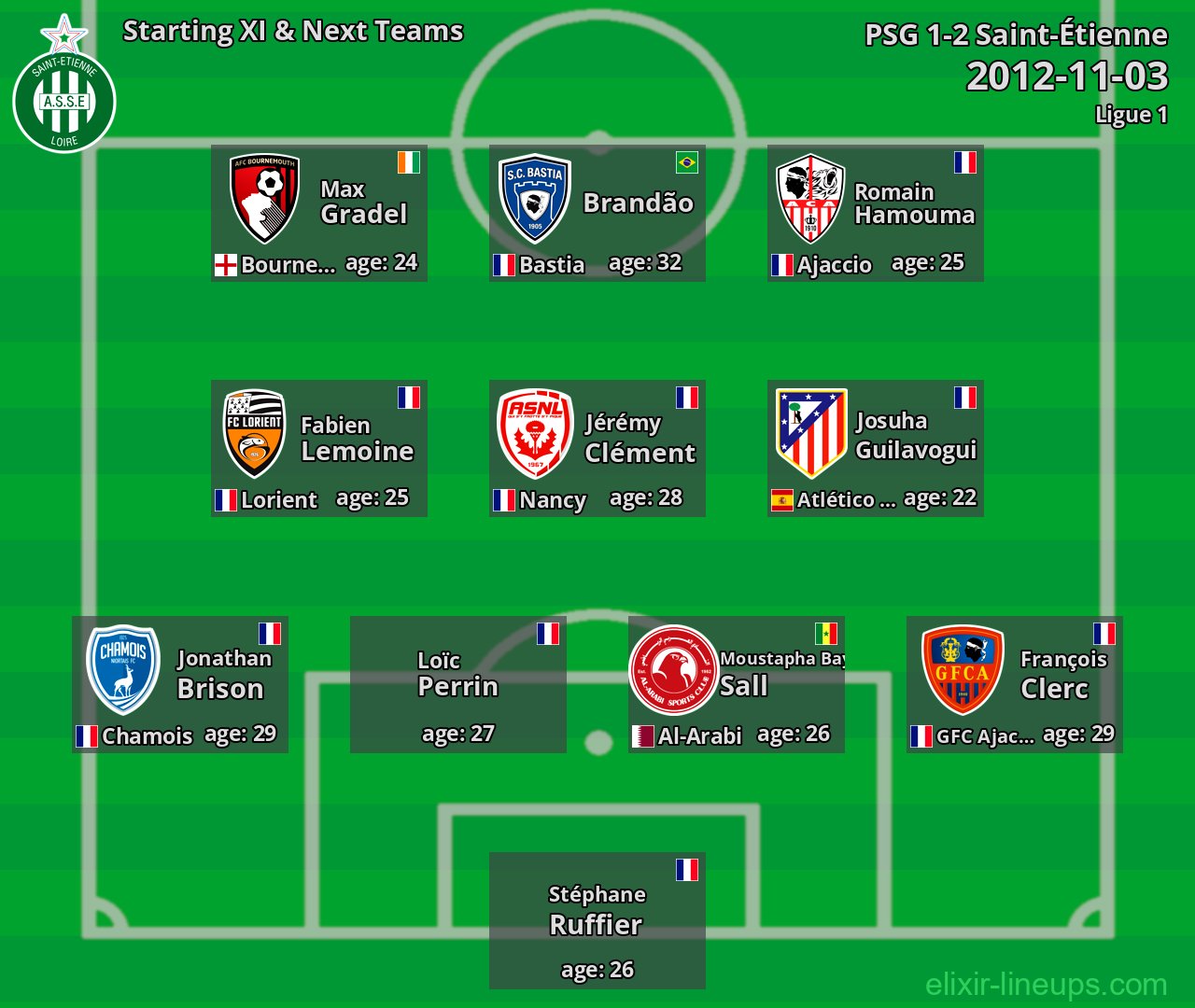 Saint-Étienne Starting XI & Next Teams 2012-11-03