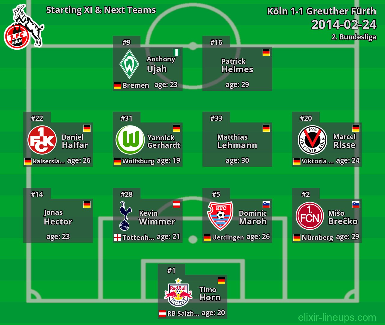 Köln Starting XI & Next Teams 2014-02-24
