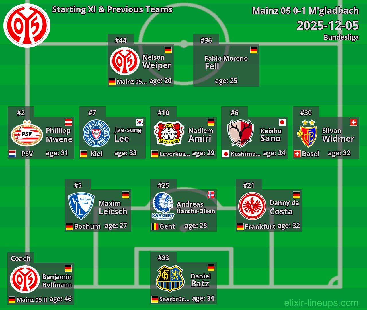Mainz 05 Starting XI & Previous Teams 2025-12-05