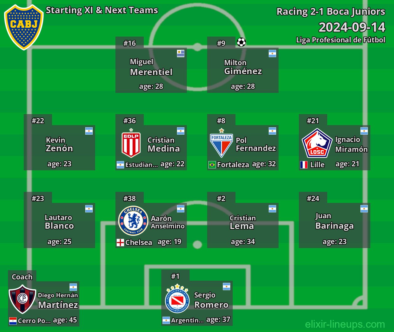 Boca Juniors Starting XI & Next Teams 2024-09-14