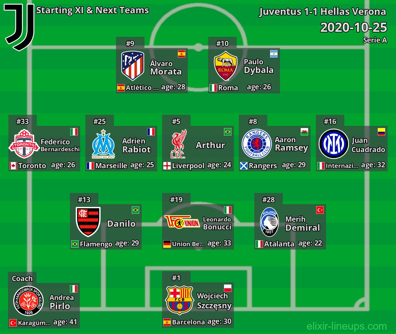 Juventus Starting XI & Next Teams 2020-10-25